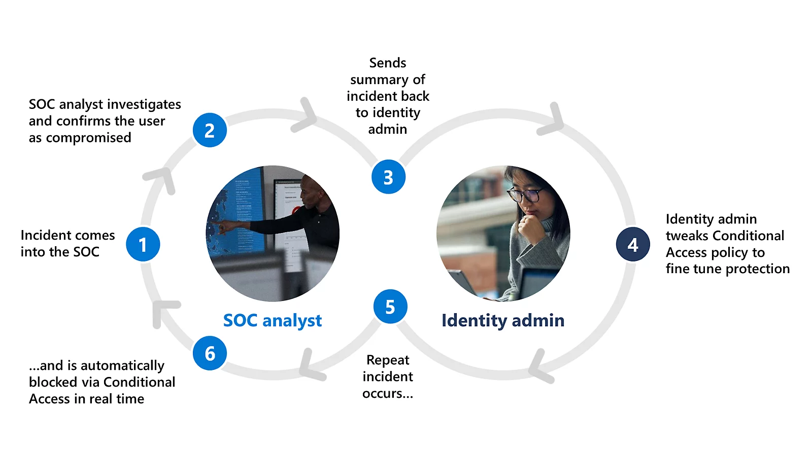 Advanced ITDR: Real-Time Identity Threat Detection & Response